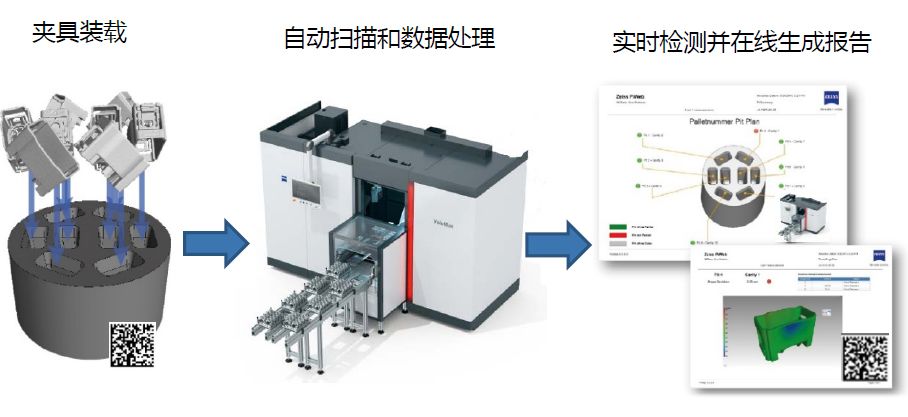 深圳深圳蔡司深圳工业CT