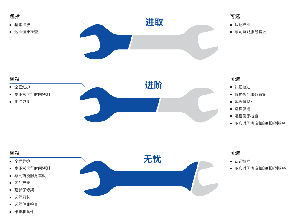 深圳深圳蔡司深圳三坐标维保